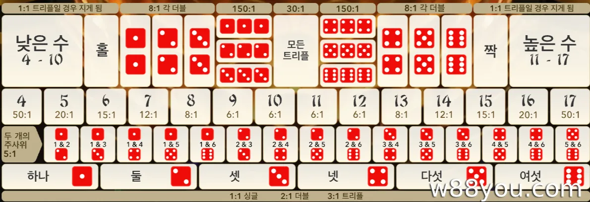 베팅 종류 및 배당률