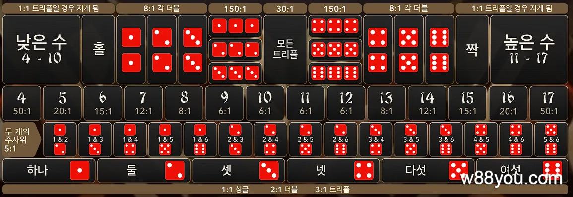 베팅 종류 및 배당률