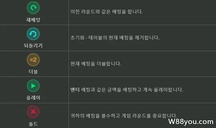 포커에서의 베팅 액션