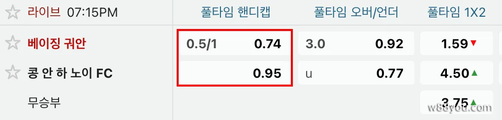 W88의 예시를 통해 무승부 핸디캡을 읽는 방법