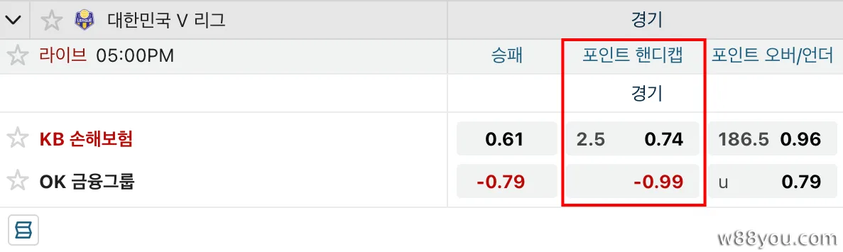 경기 내내 핸디캡 2.5 배구 배당률을 읽어보세요