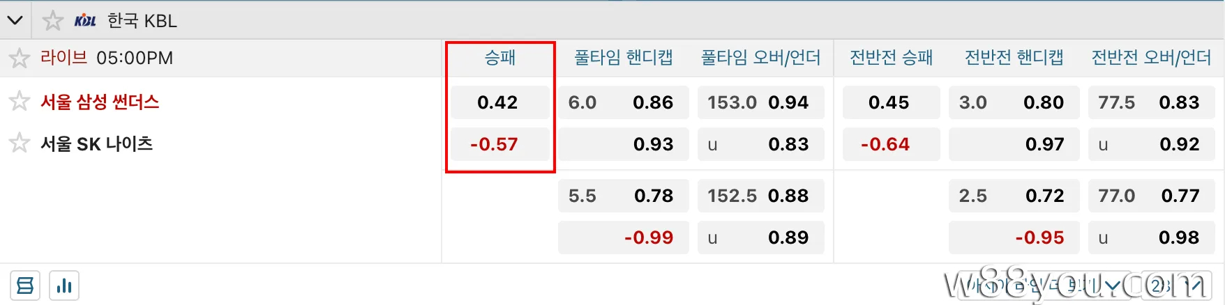 메인 베팅(풀 게임/머니라인)