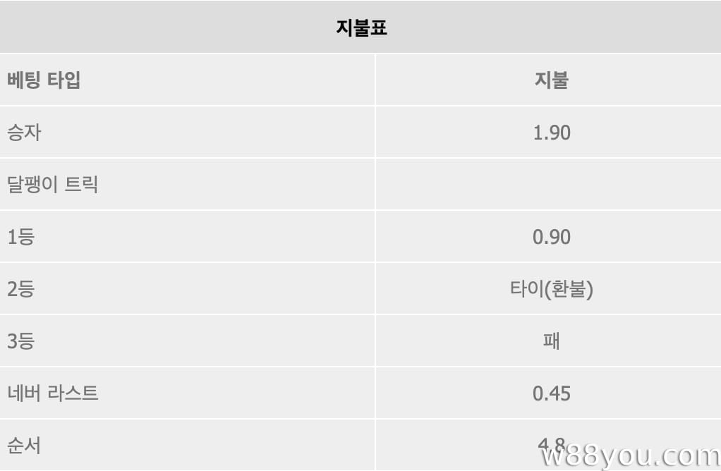배당률 W88