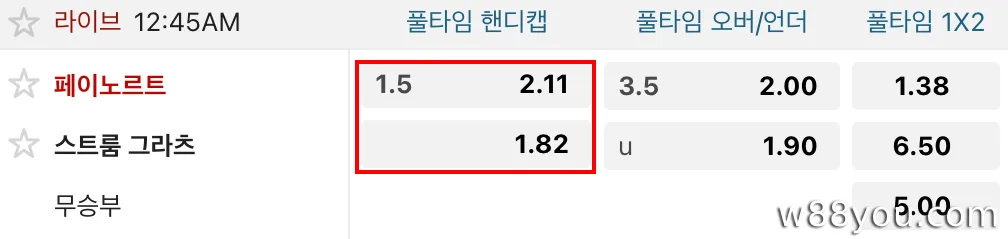 1.5 배당률 – 상당한 점수 차로 승리해야 함