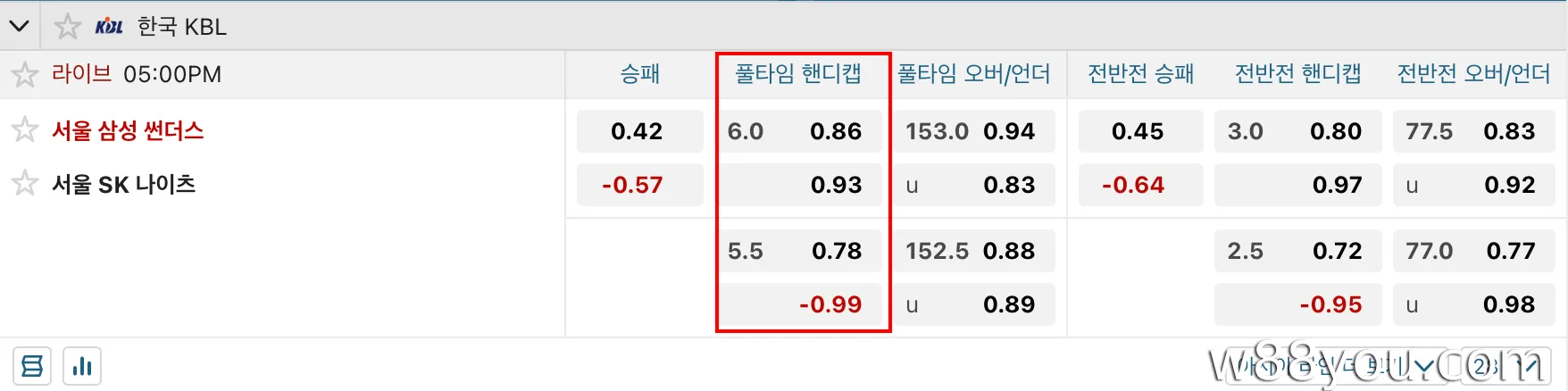 핸디캡 – 핸디캡 기반 베팅