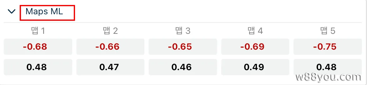 지도 확률(Maps ML)