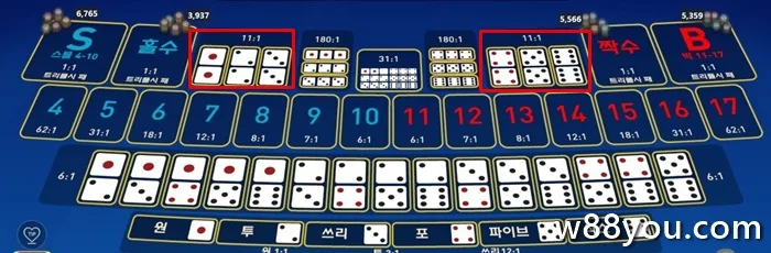 트리플에 베팅할 때의 Sicbo 확률