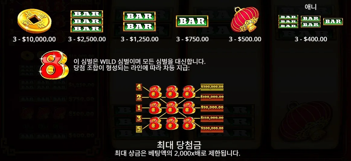 슬롯 심볼과 보너스