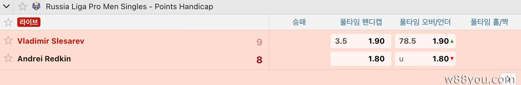 5가지 가장 인기 있는 탁구 베팅 유형