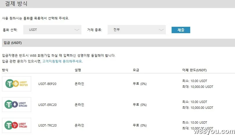 인기 있고 투명한 거래 방법
